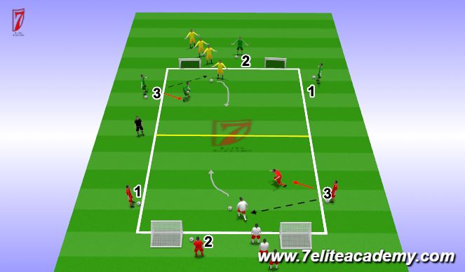 Football/Soccer: FND_P4_Building a Quick Counter Attack to Finish ...