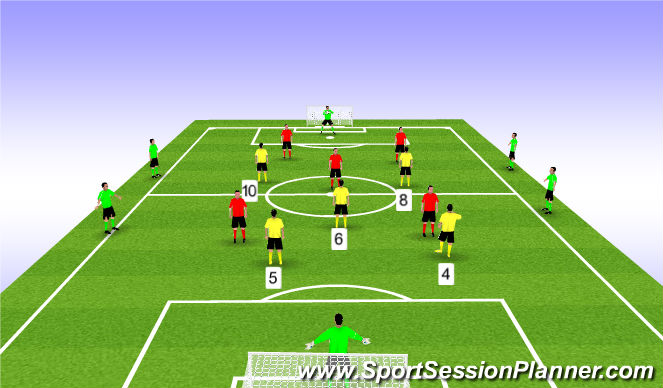 Football/Soccer Session Plan Drill (Colour): conditioned game 5 v 5 + wide neutrals & GKs