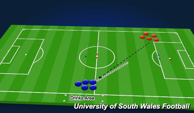 Football/Soccer Session Plan Drill (Colour): Main practise (next to the other one)