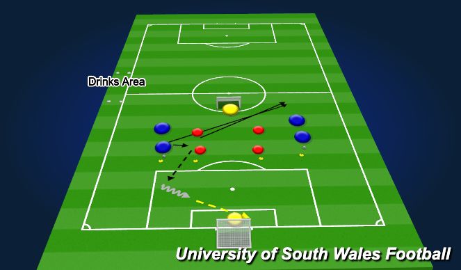 Football/Soccer Session Plan Drill (Colour): Main Practise