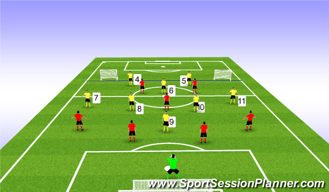 Football/Soccer Session Plan Drill (Colour): Phase of Play