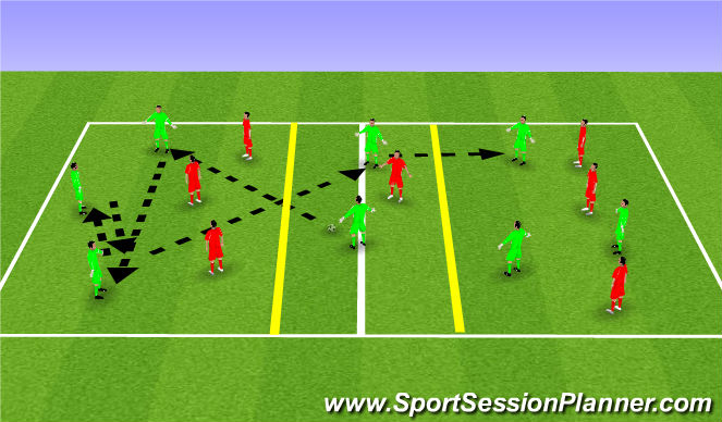 Football/Soccer Session Plan Drill (Colour): Defending Deep and Retaining Possession