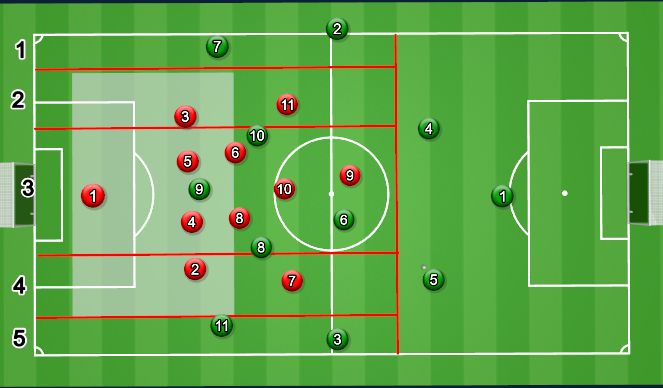 Football/Soccer Session Plan Drill (Colour): #1,4,5,2,3