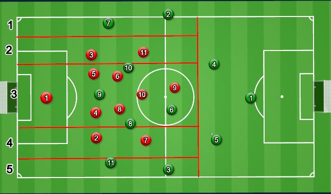 Football/Soccer Session Plan Drill (Colour): #7,11,9