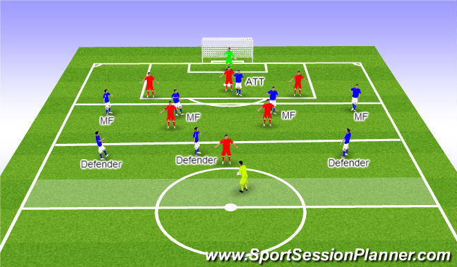 Football/Soccer Session Plan Drill (Colour): Attack Building