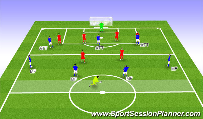 Football/Soccer Session Plan Drill (Colour): Building from Midfield