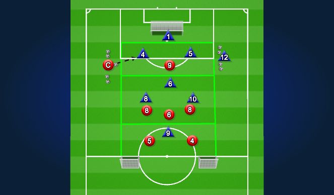 Football/Soccer Session Plan Drill (Colour): Activity 1