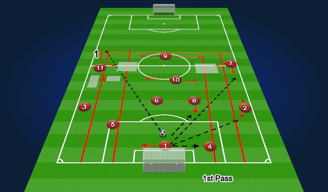 Football/Soccer Session Plan Drill (Colour): GK#1 Passing Pattern 