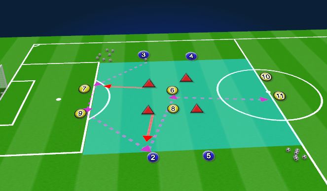 Football/Soccer Session Plan Drill (Colour): technical warm up