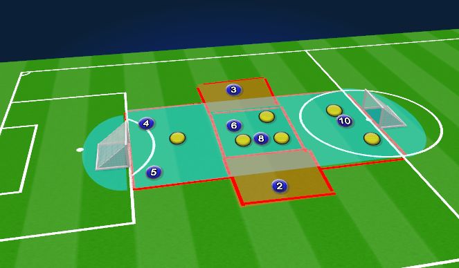 Football/Soccer Session Plan Drill (Colour): TECHNICAL/TACTICAL SSG