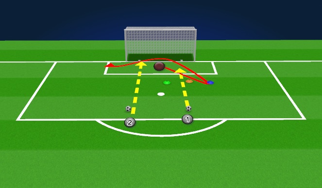Football/Soccer Session Plan Drill (Colour): Unscripted shot, scripted volley