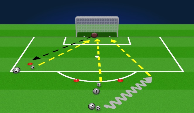 Football/Soccer Session Plan Drill (Colour): Unscripted with shots at goal
