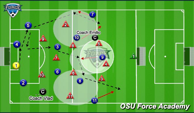 Football/Soccer Session Plan Drill (Colour): Play out from back and building up vs 3-5-2 (U17) 30'