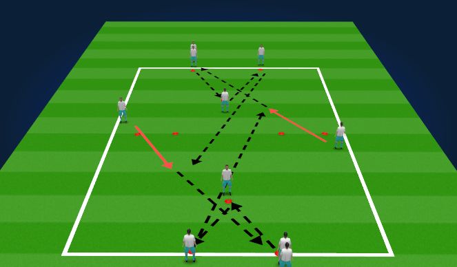 Football/Soccer Session Plan Drill (Colour): Attacking Passing Pattern with Through Ball