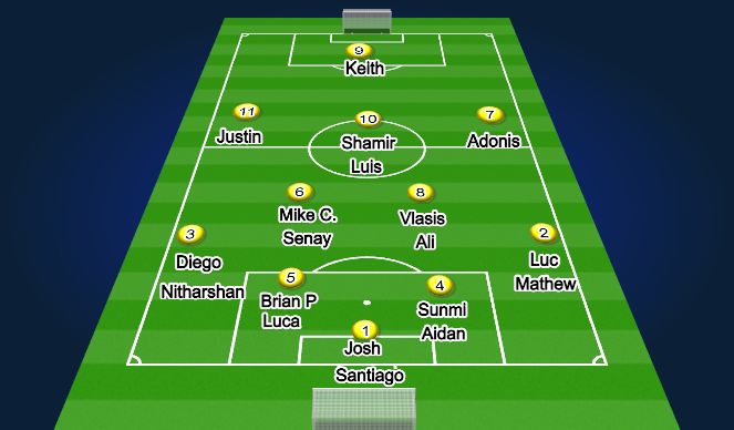 Football/Soccer Session Plan Drill (Colour): Formations vs Conestoga
