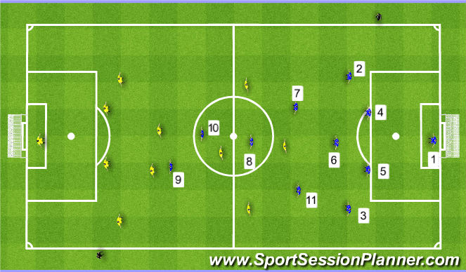 Football/Soccer Session Plan Drill (Colour): Game