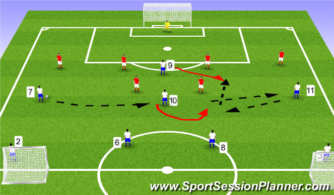 Football/Soccer Session Plan Drill (Colour): attacking on the other half