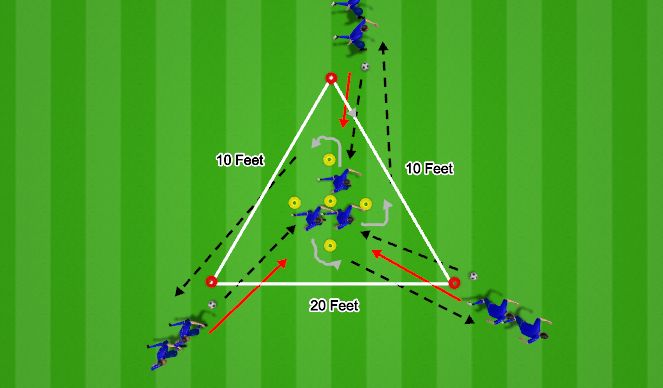 Football/Soccer Session Plan Drill (Colour): Movement/first touch
