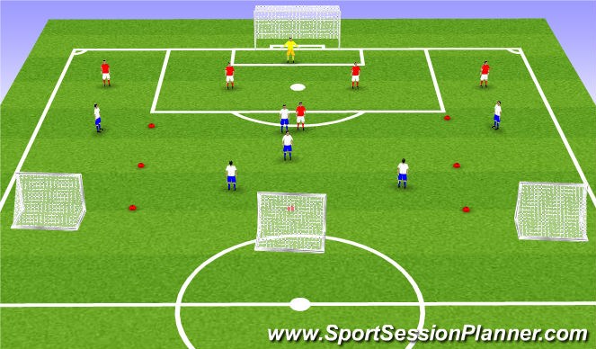 Football/Soccer Session Plan Drill (Colour): Att 3rd possession at goal