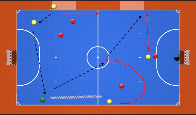 Futsal Session Plan Drill (Colour): Screen 1