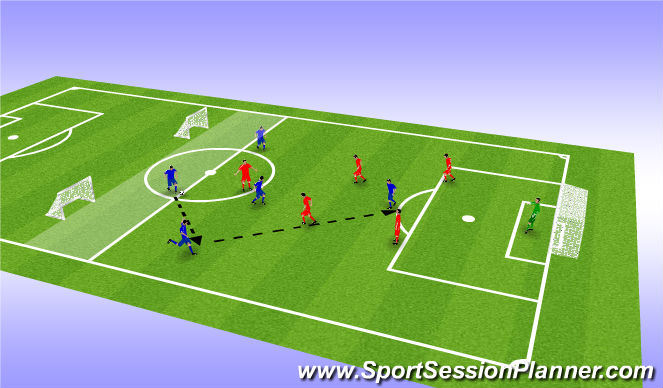 Football/Soccer Session Plan Drill (Colour): SSG