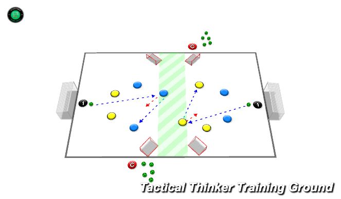 Football/Soccer Session Plan Drill (Colour): Half pitch - Creating & Scoring 