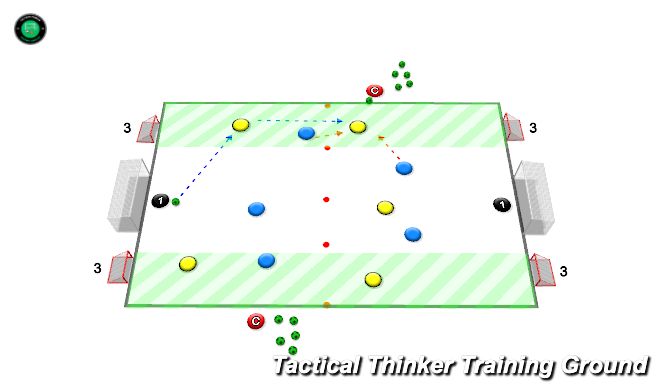 Football/Soccer Session Plan Drill (Colour): Creating & Scoring - 2v1s