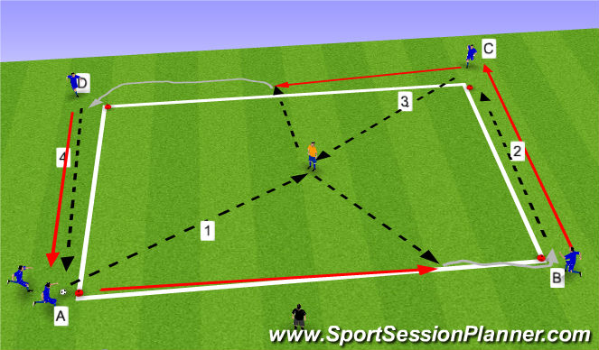 Football/Soccer Session Plan Drill (Colour): Warm up Give and go/ then long pass