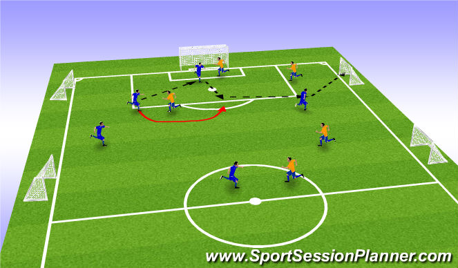 Football/Soccer Session Plan Drill (Colour): SSG
