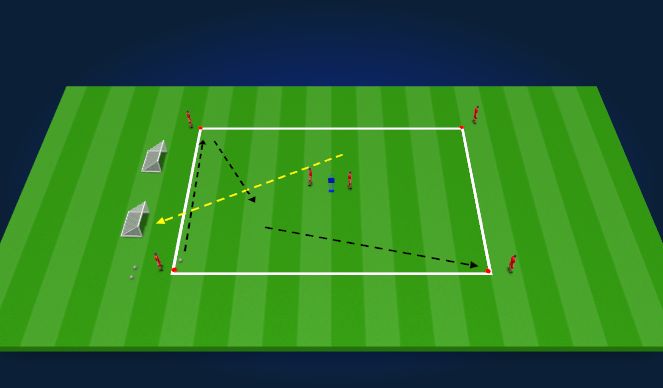 Football/Soccer Session Plan Drill (Colour): Combos off 2,3 to SOA
