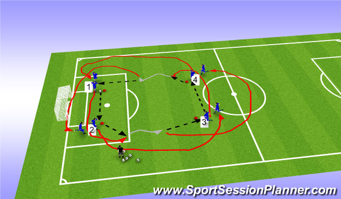 Football/Soccer Session Plan Drill (Colour): Warm up overlapping run