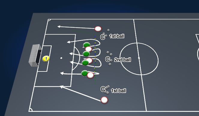 Football/Soccer Session Plan Drill (Colour): Open Phase Game - fast attack final third