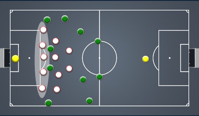 Football/Soccer Session Plan Drill (Colour): Open Phase - High Block