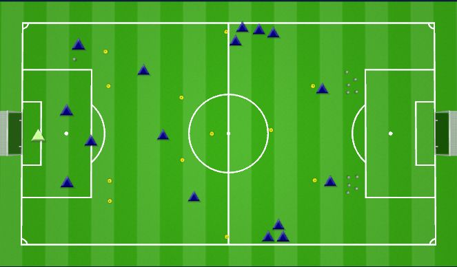 Football/Soccer Session Plan Drill (Colour): 4-3-3 Combination