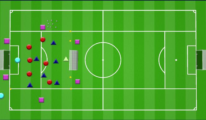 Football/Soccer Session Plan Drill (Colour): 6v6v6 Bumper