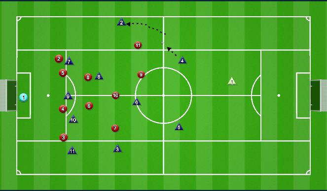 Football/Soccer Session Plan Drill (Colour): 2 Man Set Play wide area