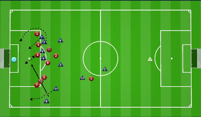 Football/Soccer Session Plan Drill (Colour): Free Kick two man