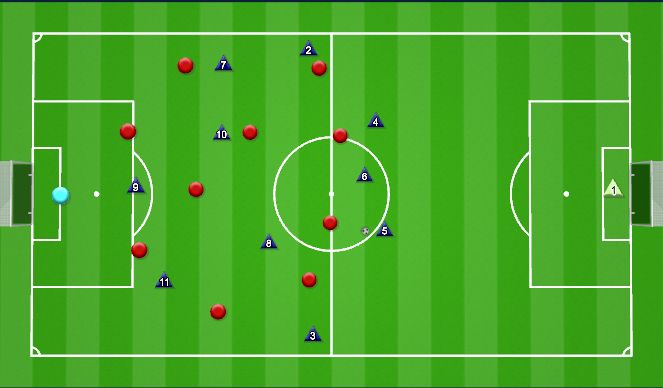 Football/Soccer Session Plan Drill (Colour): 11 v 11 Tactical