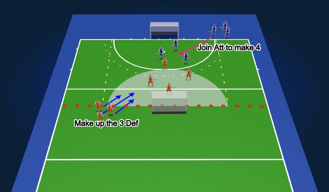 Hockey Session Plan Drill (Colour): Exercise One: 6.10-7.10pm