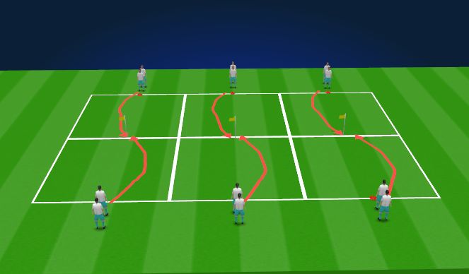 Football/Soccer Session Plan Drill (Colour): Unopposed Technical Defending