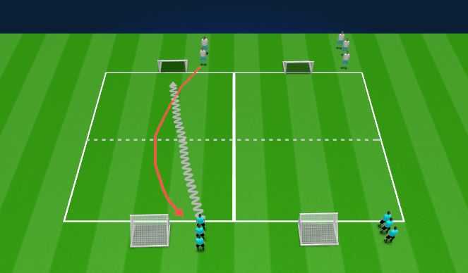 Football/Soccer Session Plan Drill (Colour): Alternating 1v1s