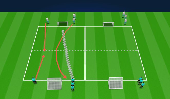 Football/Soccer Session Plan Drill (Colour): Alternating 2v2