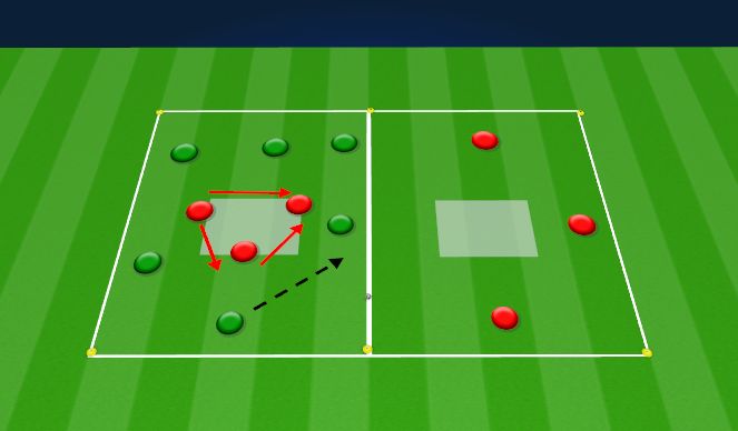 Football/Soccer Session Plan Drill (Colour): 6v3 Rondo