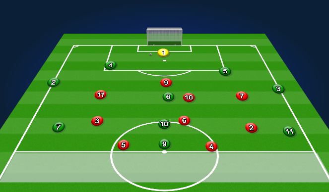 Football/Soccer Session Plan Drill (Colour): 10v9