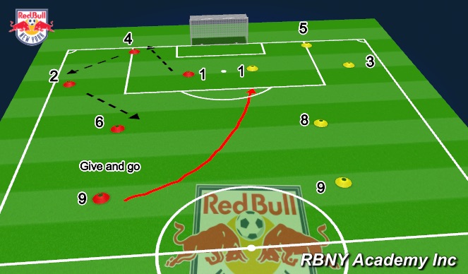 Football/Soccer Session Plan Drill (Colour): Build out 1