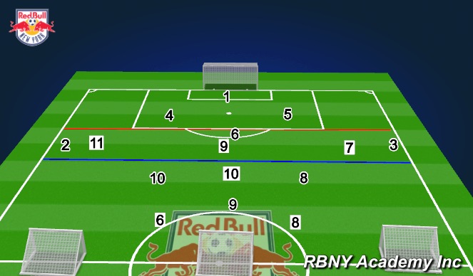Football/Soccer Session Plan Drill (Colour): 6+3v6(midblock)
