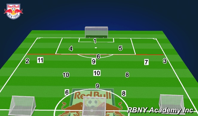 Football/Soccer Session Plan Drill (Colour): 6+3v6(high press)