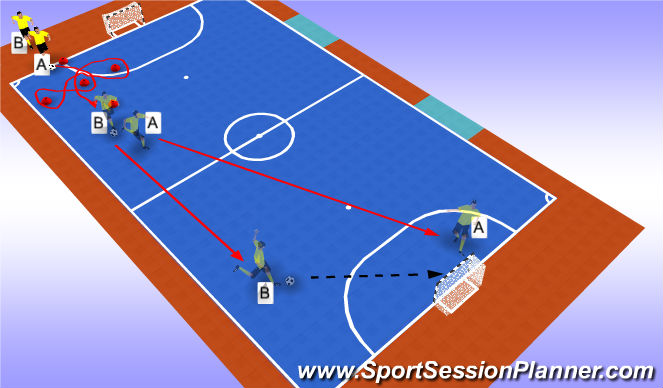 Futsal Session Plan Drill (Colour): 4 Point Segundo Pau