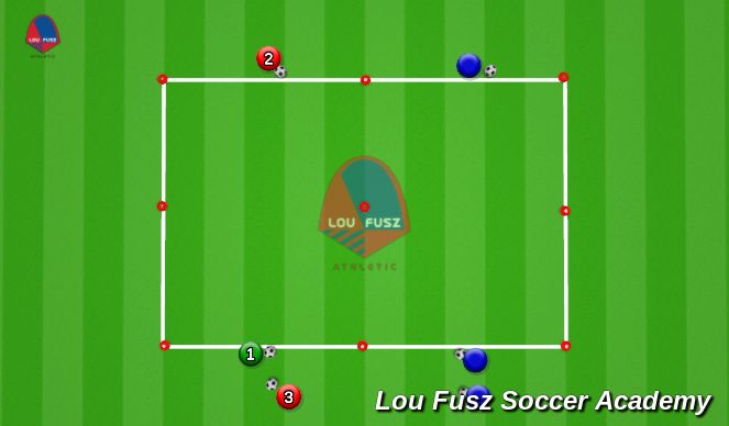 Football/Soccer Session Plan Drill (Colour): Def in front TBIMS