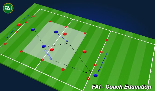 Football/Soccer Session Plan Drill (Colour): 3v3